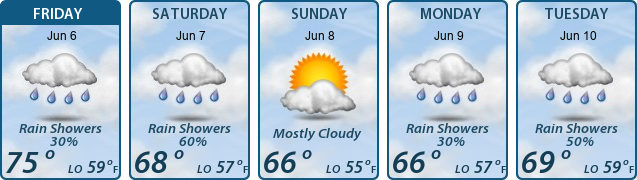 5-Day Forecast