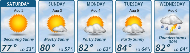 5-Day Forecast