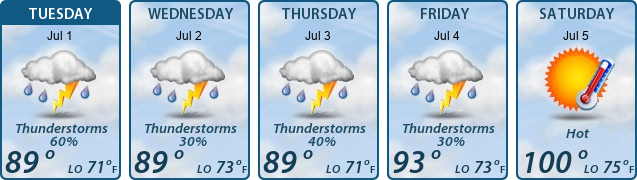 5-Day Forecast