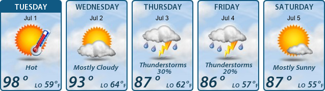 5-Day Forecast