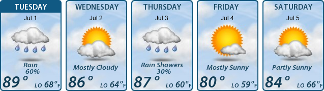 5-Day Forecast