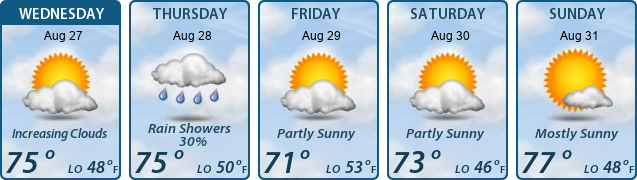 5-Day Forecast
