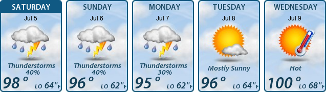5-Day Forecast