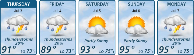 5-Day Forecast