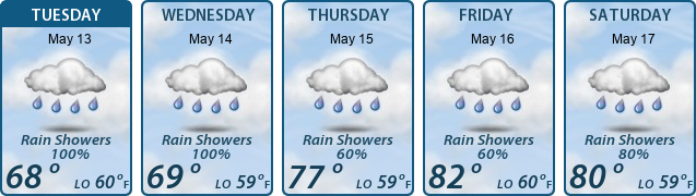 5-Day Forecast