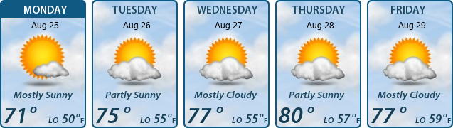 5-Day Forecast