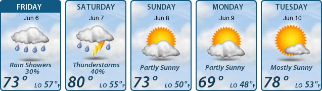 5-Day Forecast