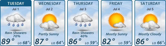5-Day Forecast