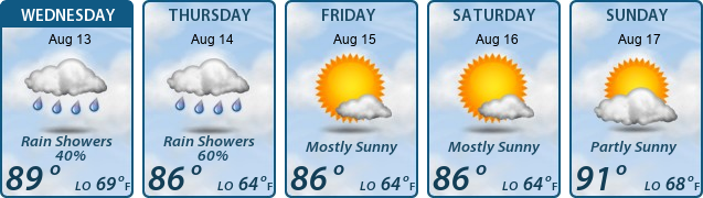 5-Day Forecast
