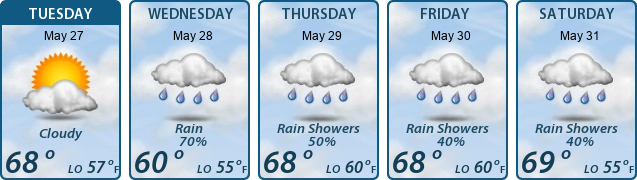 5-Day Forecast