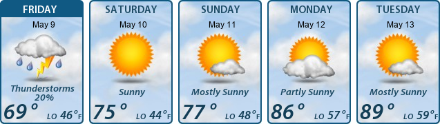5-Day Forecast