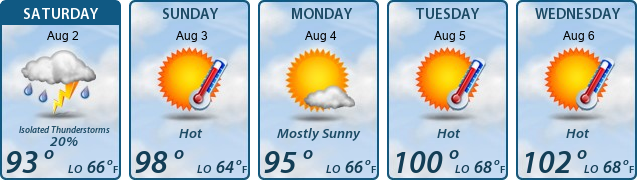 5-Day Forecast
