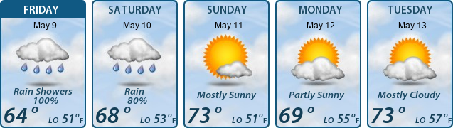 5-Day Forecast