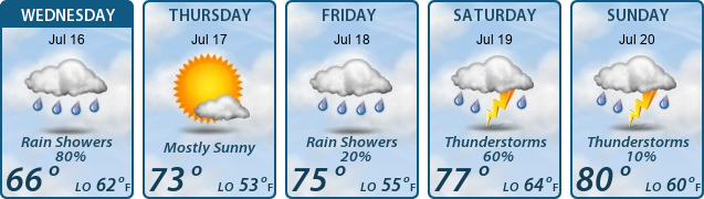 5-Day Forecast