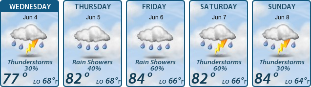 5-Day Forecast