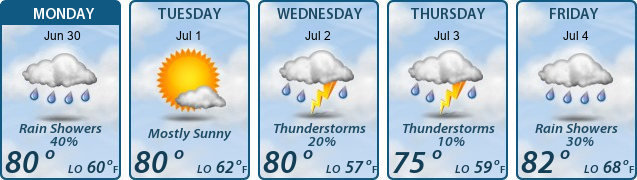 5-Day Forecast