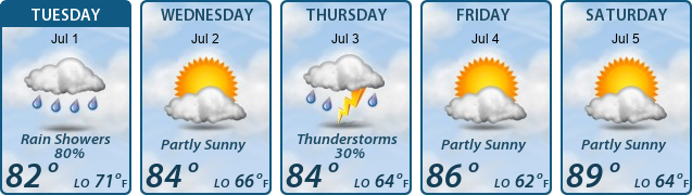 5-Day Forecast