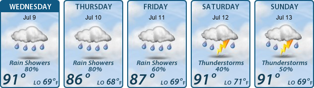 5-Day Forecast