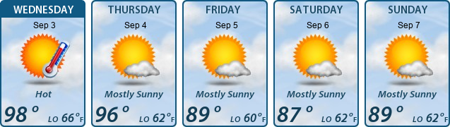 5-Day Forecast