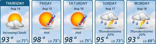 5-Day Forecast