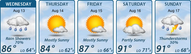 5-Day Forecast