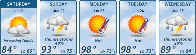 5-Day Forecast