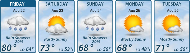 5-Day Forecast