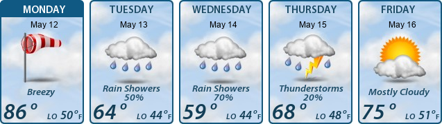 5-Day Forecast