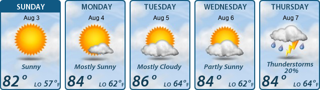 5-Day Forecast