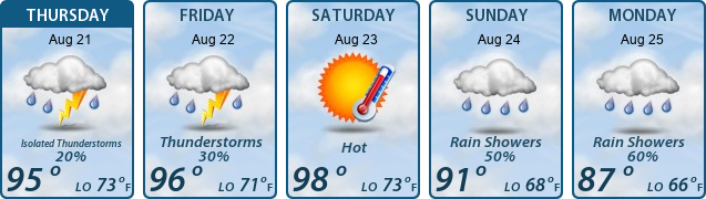 5-Day Forecast
