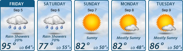 5-Day Forecast