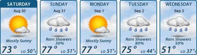 5-Day Forecast