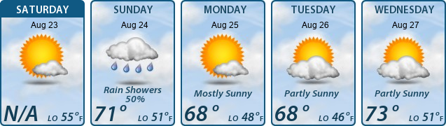 5-Day Forecast