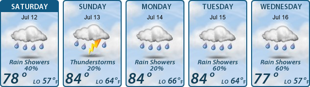 5-Day Forecast