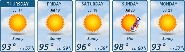 5-Day Forecast