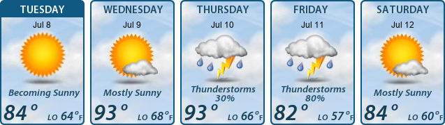 5-Day Forecast