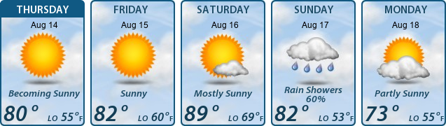5-Day Forecast