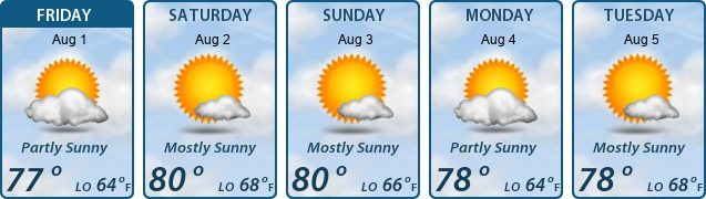 5-Day Forecast