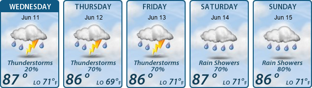 5-Day Forecast