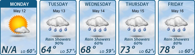 5-Day Forecast
