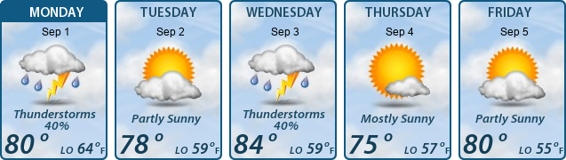 5-Day Forecast