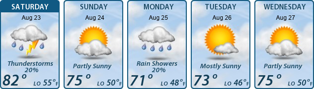 5-Day Forecast