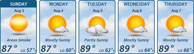 5-Day Forecast