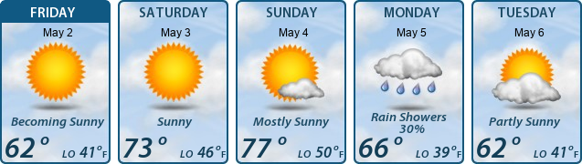 5-Day Forecast