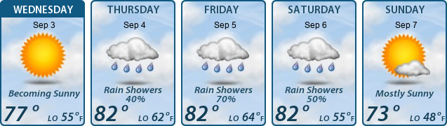 5-Day Forecast