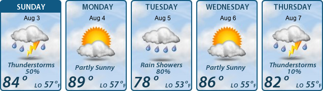 5-Day Forecast