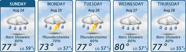 5-Day Forecast