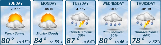 5-Day Forecast