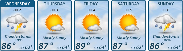 5-Day Forecast