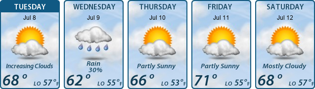 5-Day Forecast